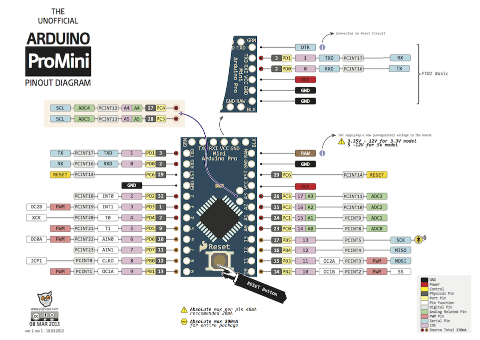 Problema con Arduino Mini Pro y Serial
